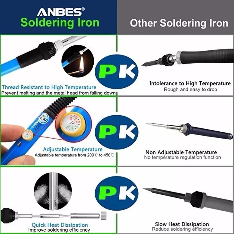 Kit Cautín Soldador Profesional Para Electrónica